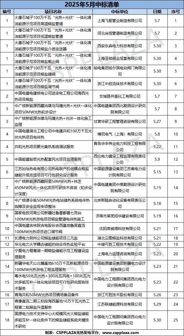中标.jpg