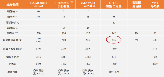 王洪国：太阳能熔盐（硝基型）典型安全性问题研究与分析（修改版）412.png