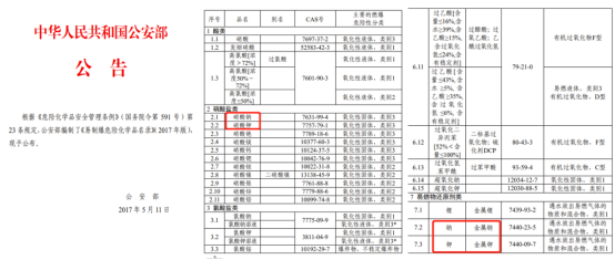 王洪国：太阳能熔盐（硝基型）典型安全性问题研究与分析（修改版）886.png