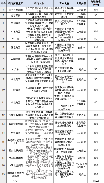 王洪国：太阳能熔盐（硝基型）典型安全性问题研究与分析（修改版）2272.png