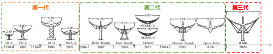 龙腾光热卢智恒_接受375.png