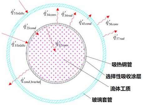 龙腾光热卢智恒_接受1581.png