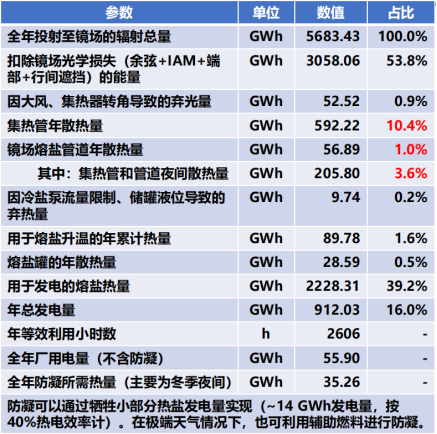 龙腾光热卢智恒_接受2484.png