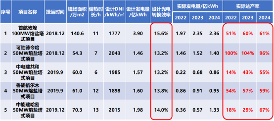 龙腾光热卢智恒_接受3232.png