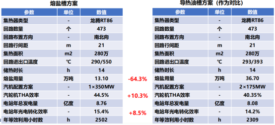龙腾光热卢智恒_接受4202.png