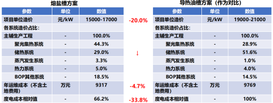 龙腾光热卢智恒_接受4322.png