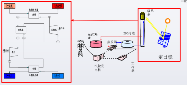 首航高科齐志鹏：光热+压缩二氧化碳储能技术应用探讨325.png