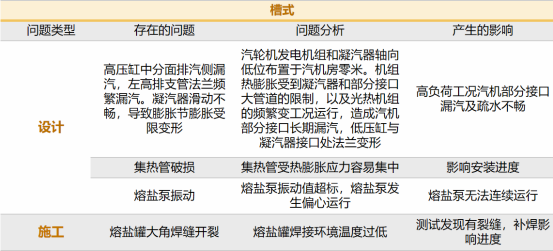 25.7.9 黎建锋：光热电站EPC全生命周期管理与典型案例分享(1)1475.png
