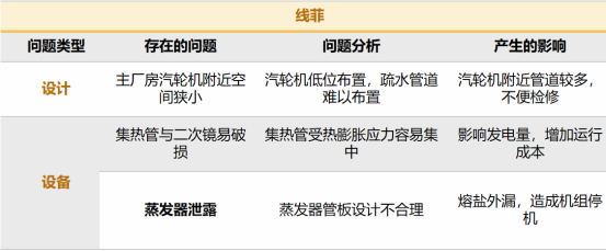 25.7.9 黎建锋：光热电站EPC全生命周期管理与典型案例分享(1)1478.png