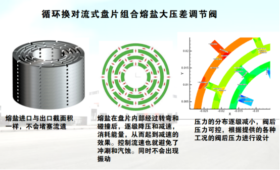 25.7.14 陈金环：熔盐阀门的设计与运行经验分享(1)2394.png