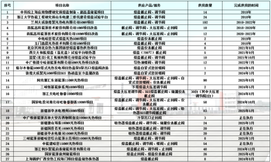 25.7.14 陈金环：熔盐阀门的设计与运行经验分享(1)3374.png