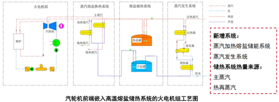 熔盐储能多应用场景整体解决方案：可胜技术的实践与探索645.png