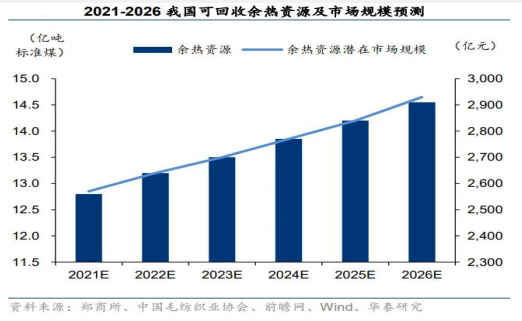 熔盐储能多应用场景整体解决方案：可胜技术的实践与探索804.png