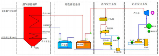 熔盐储能多应用场景整体解决方案：可胜技术的实践与探索1015.png