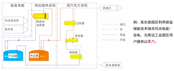 熔盐储能多应用场景整体解决方案：可胜技术的实践与探索1268.png