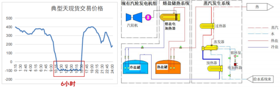 熔盐储能多应用场景整体解决方案：可胜技术的实践与探索1870.png