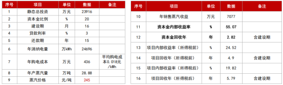 熔盐储能多应用场景整体解决方案：可胜技术的实践与探索2133.png