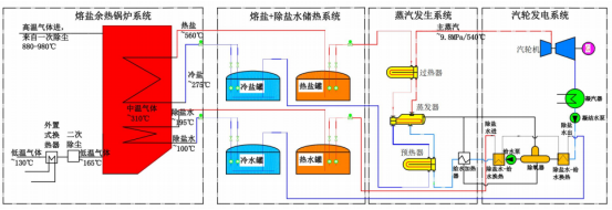 熔盐储能多应用场景整体解决方案：可胜技术的实践与探索2692.png