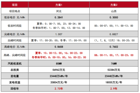 熔盐储能多应用场景整体解决方案：可胜技术的实践与探索3097.png