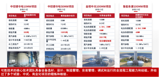 熔盐储能多应用场景整体解决方案：可胜技术的实践与探索3696.png