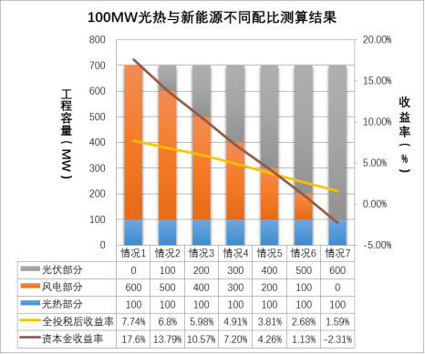 赵晓辉：新一代光热发电工程解决方案20251321.png