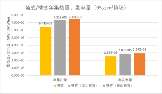 赵晓辉：新一代光热发电工程解决方案20252415.png