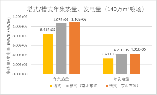 赵晓辉：新一代光热发电工程解决方案20252418.png