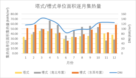 赵晓辉：新一代光热发电工程解决方案20252514.png