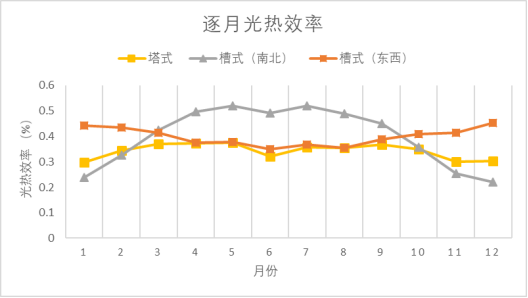 赵晓辉：新一代光热发电工程解决方案20252517.png