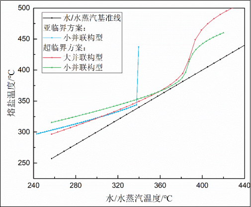 赵晓辉：新一代光热发电工程解决方案20252698.png
