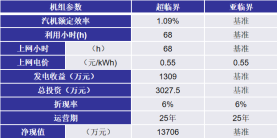 赵晓辉：新一代光热发电工程解决方案20253498.png