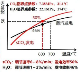 赵晓辉：新一代光热发电工程解决方案20254086.png