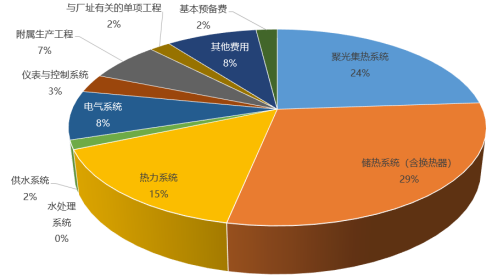 赵晓辉：新一代光热发电工程解决方案20254431.png