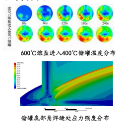 赵国峰：大容量高低温熔盐储罐加工制造关键控制点分享3146.png