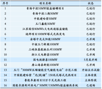 赵国峰：大容量高低温熔盐储罐加工制造关键控制点分享3595.png