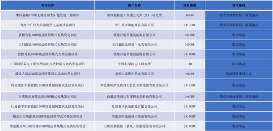 和利时孙源佐：光热储能智能化系统解决方案1050.png