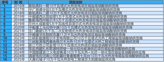 温红博2219.png