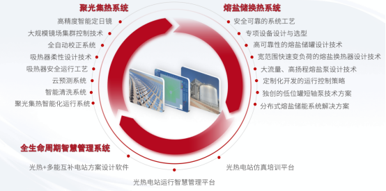 十五年长征路，光热龙头炼成记2410.png