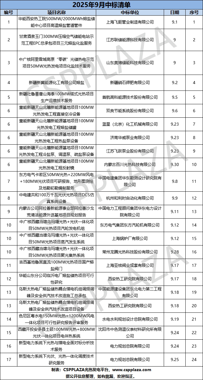 1760001009846060.jpg 9月一览.jpg