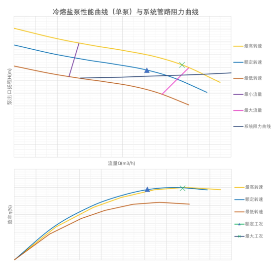 1761286662603760.png 25.10.24 修改后 国产熔盐泵定制化开发及应用(1)469.png