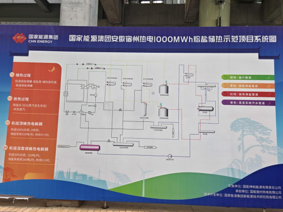 宿州热电熔盐储能项目1724.png