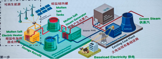 25.11.24 国家能源集团廖海燕：高温熔盐储热技术的应用实践2593.png