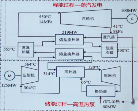 25.11.24 国家能源集团廖海燕：高温熔盐储热技术的应用实践2700.png