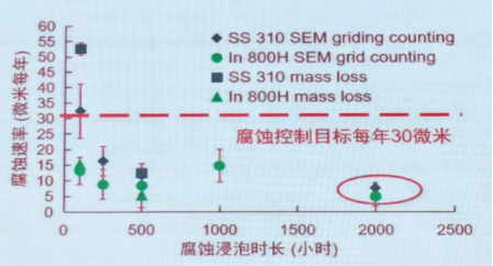 25.11.24 国家能源集团廖海燕：高温熔盐储热技术的应用实践3753.png
