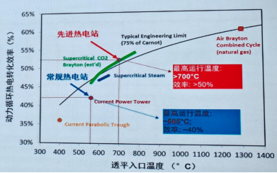 25.11.24 国家能源集团廖海燕：高温熔盐储热技术的应用实践3771.png