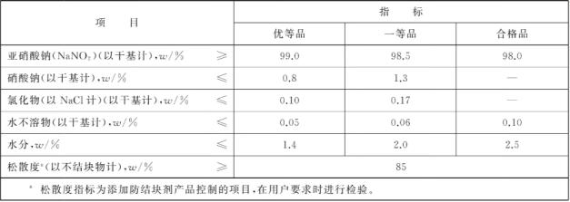 熔盐的材料特性、生产工艺与质量控制经验分享2372.png