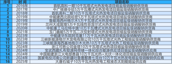 熔盐的材料特性、生产工艺与质量控制经验分享4018.png