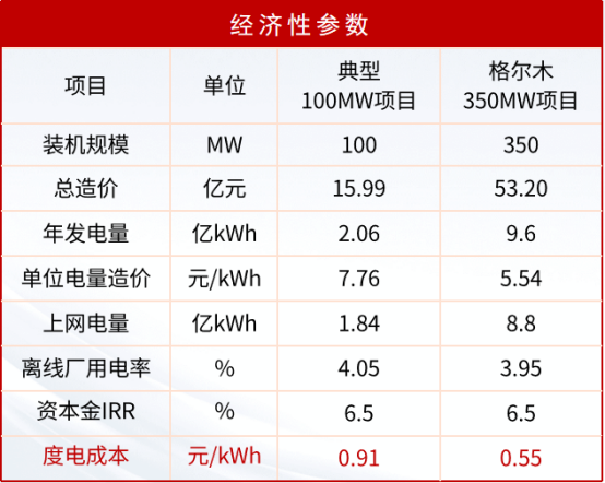 1764300822989215.png 宓霄凌:三塔一机大型光热电站的熔盐储能系统设计优化718.png
