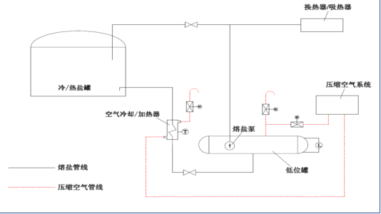 1764300869972117.png 宓霄凌:三塔一机大型光热电站的熔盐储能系统设计优化1385.png