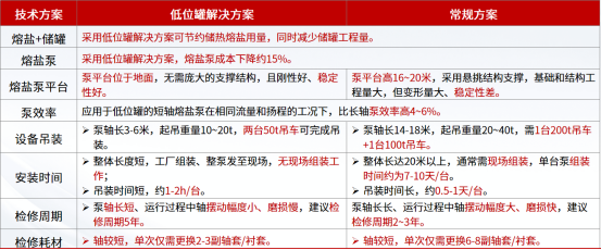 1764300903195758.png 宓霄凌:三塔一机大型光热电站的熔盐储能系统设计优化1769.png